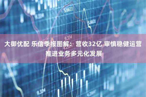 大御优配 乐信季报图解：营收32亿 审慎稳健运营 推进业务多元化发展